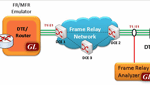 Multi-link Frame Relay Emulator